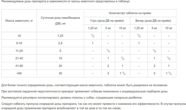 Изображение товара Таблетки для лечения сердечно-сосудистой системы у животных Агроветзащита Пимокардин 5мг (50 таблеток)