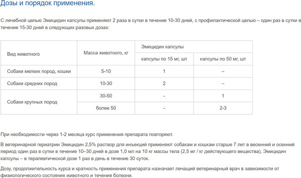 Изображение товара Таблетки для лечения сердечно-сосудистой системы у животных Агроветзащита Эмицидин 50мг (30 капсул)