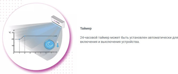 Изображение товара Сплит-система Fujiplus FP-12 TI/TD Wi-Fi