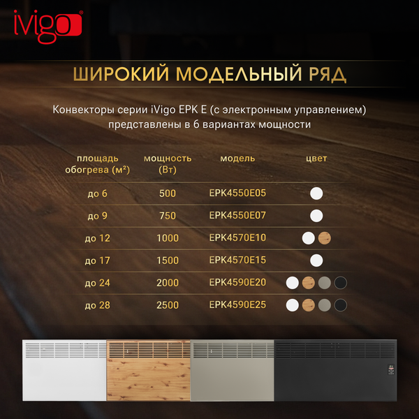Изображение товара Конвектор Ivigo EPK4590E25 / 92421145092029 (черный матовый)
