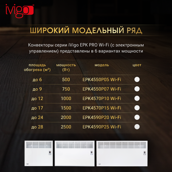 Изображение товара Конвектор Ivigo EPK4550P05 Wi-Fi / 014296