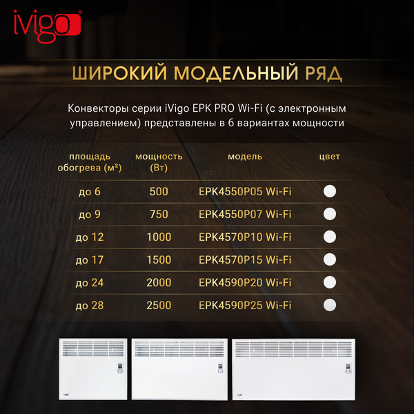 Изображение товара Конвектор Ivigo EPK4570P10 Wi-Fi / 014298