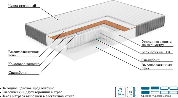 Изображение товара Матрас Mio Tesoro Тип 42 Bella Notte 160x200 (джерси трикот)