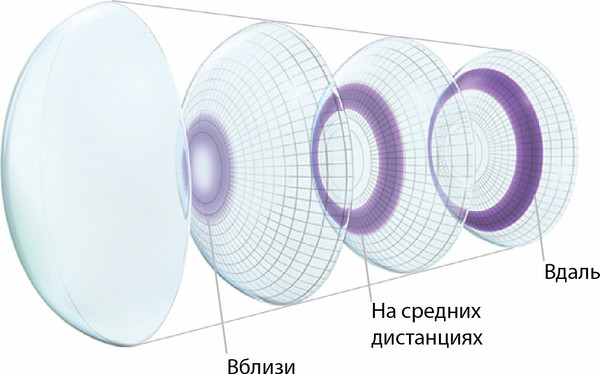 Изображение товара Контактная линза Air Optix HydraGlyde Multifocal Sph +1.75 HI ADD +2.5 R8.6