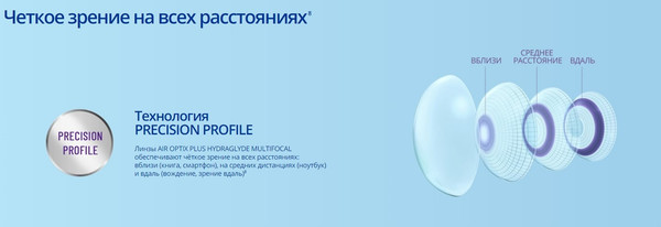 Изображение товара Контактная линза Air Optix HydraGlyde Multifocal Sph +1.75 HI ADD +2.5 R8.6