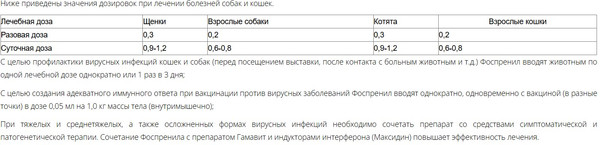 Изображение товара Раствор антибактериальный для животных Micro-Plus Фоспренил (5x10мл)
