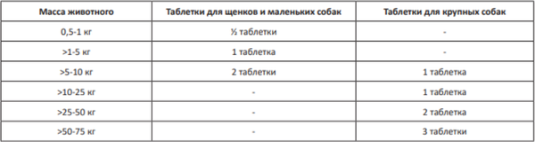 Изображение товара Таблетки от глистов Doctor VIC Пинпрамиль 12.5мг/125мг для крупных собак (4 таблетки)