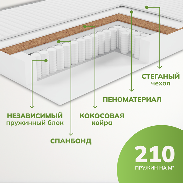 Изображение товара Матрас Mio Tesoro Тип 42 Bella Notte Elegant 170x190 (премиум Soft Elegant)