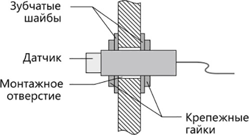 Изображение товара Бесконтактный индуктивный датчик КС Aircont-2-18-08-N-NO-2 / 80007AIR
