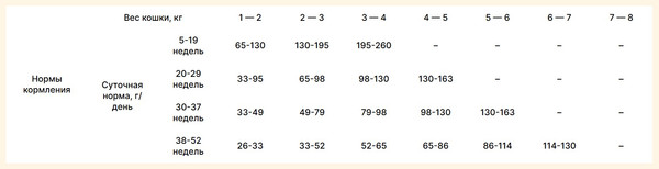 Изображение товара Сухой корм для кошек Acana Kitten птица и рыба / 2229 (1.8кг)