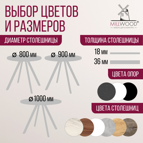 Изображение товара Обеденный стол Millwood Олесунн D80x80x75 (бетон/металл черный)