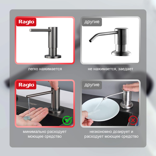 Изображение товара Дозатор встраиваемый в мойку Raglo R720.02.09