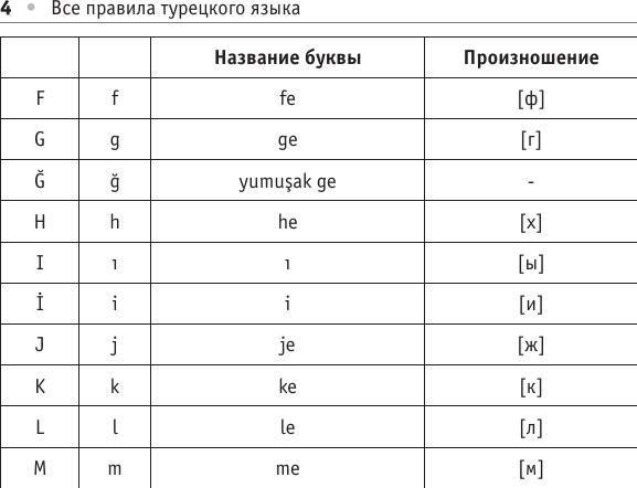 Изображение товара Учебное пособие АСТ Все правила турецкого языка, мягкая обложка (Каплан Ахмет)