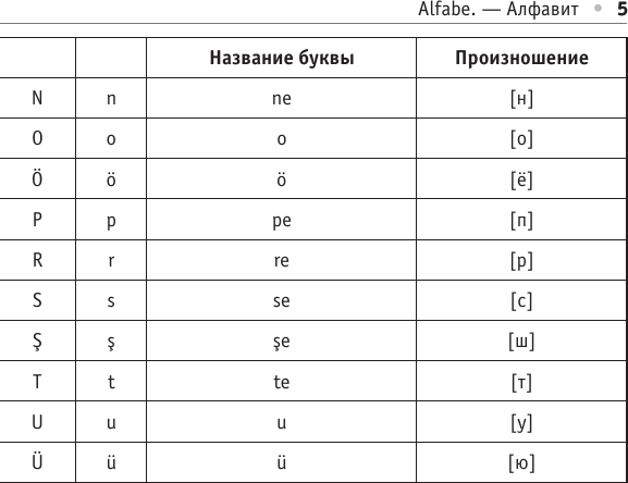 Изображение товара Учебное пособие АСТ Все правила турецкого языка, мягкая обложка (Каплан Ахмет)