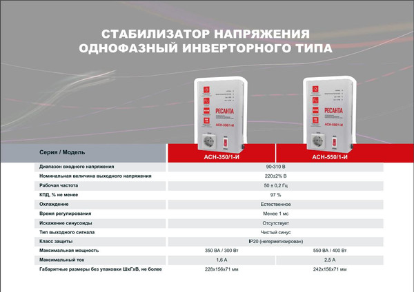 Изображение товара Стабилизатор напряжения Ресанта АСН-350/1-И (63/6/74)