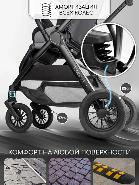 Изображение товара Детская прогулочная коляска Amarobaby Somnium / AB25-10SOMNIUM/11 (серый)