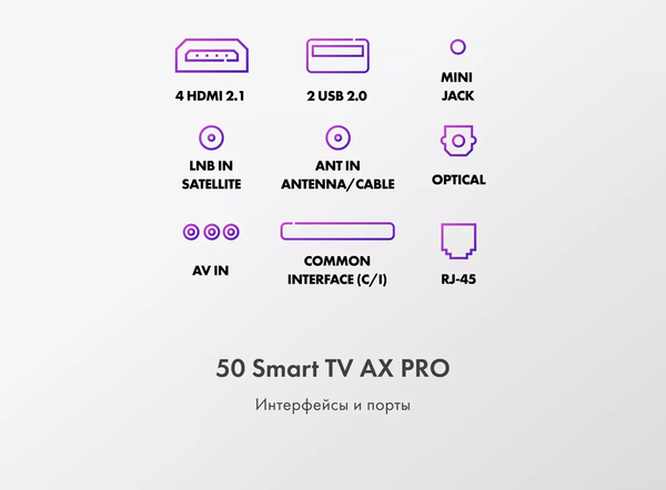 Изображение товара Телевизор Haier 50 Smart TV AX Pro (Android TV)