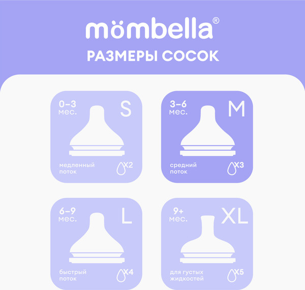Изображение товара Соска Mombella Classic / 01840 (M)