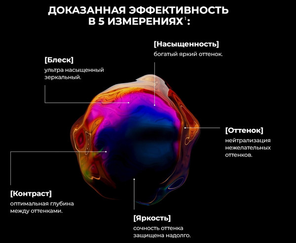 Изображение товара Оттеночный шампунь для волос L'Oreal Professionnel Vitamino Color Spectrum Зеленый (300мл)
