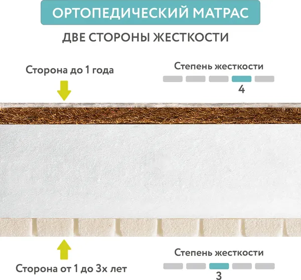 Изображение товара Детская кроватка Pituso Tip-Top с матрасом Plitex EcoDream