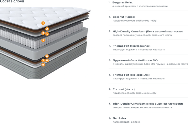 Изображение товара Матрас Орматек Sleep Combo Plus 160x200
