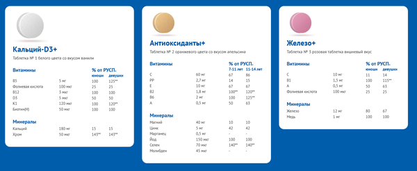 Изображение товара Витаминно-минеральный комплекс АлфаВит Тинейджер (60 таблеток)
