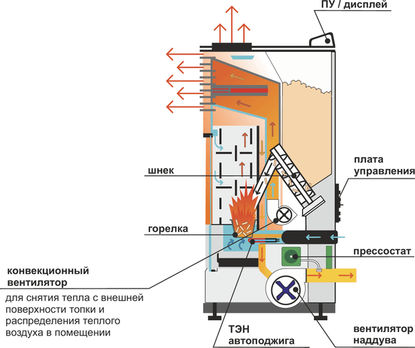 Изображение товара Камин пеллетный Zota А9Н15 9 кВт WI-FI