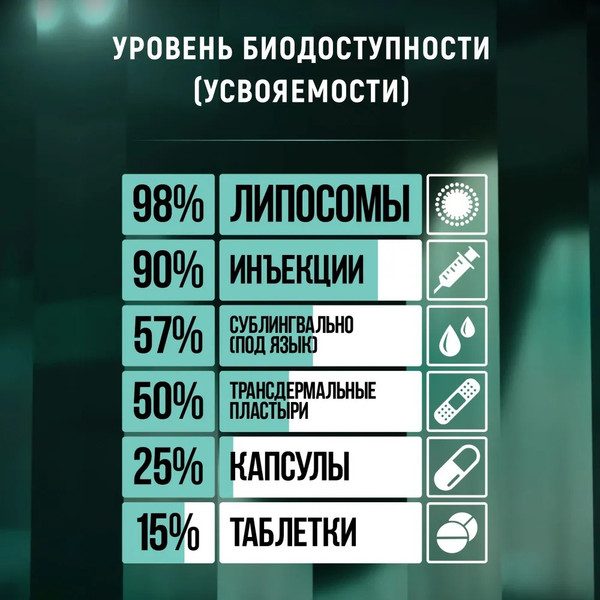 Изображение товара Минерал Atech Nutrition Iron Premium Liposomal Железо (60капсул)