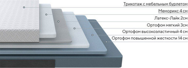 Изображение товара Матрас Proson Elysium Exclusive Foam 80x190