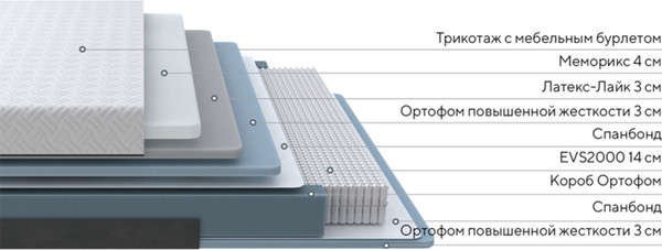 Изображение товара Матрас Proson Elysium Exclusive Spring 80x190