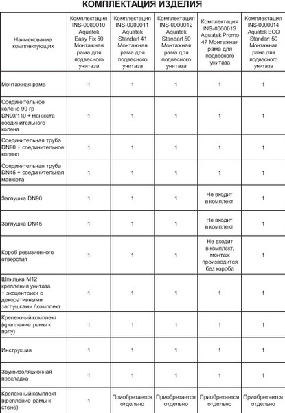 Изображение товара Унитаз подвесной с инсталляцией Aquatek Европа T INS-0000012 + KDI-0000016 + KKI-0000001 + AQ1106T-00