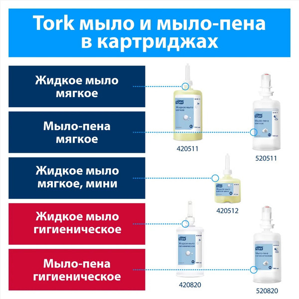 Изображение товара Мыло жидкое Tork Мягкое для рук / 42051225 (475мл)
