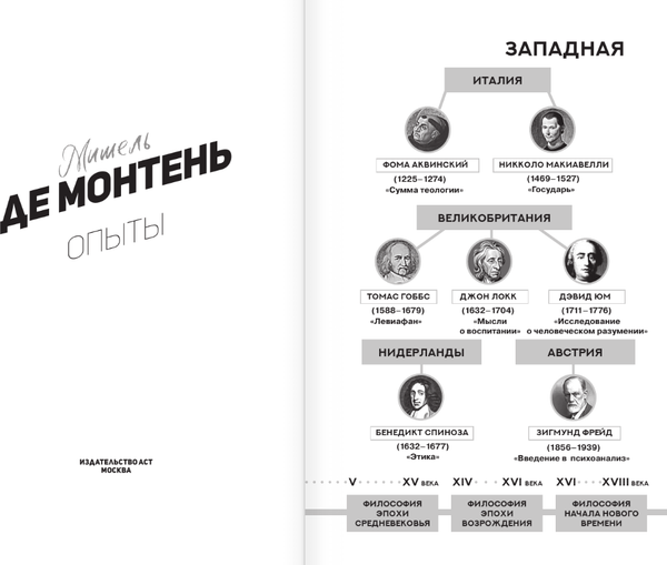 Изображение товара Книга АСТ Опыты, мягкая обложка (Монтень Мишель)