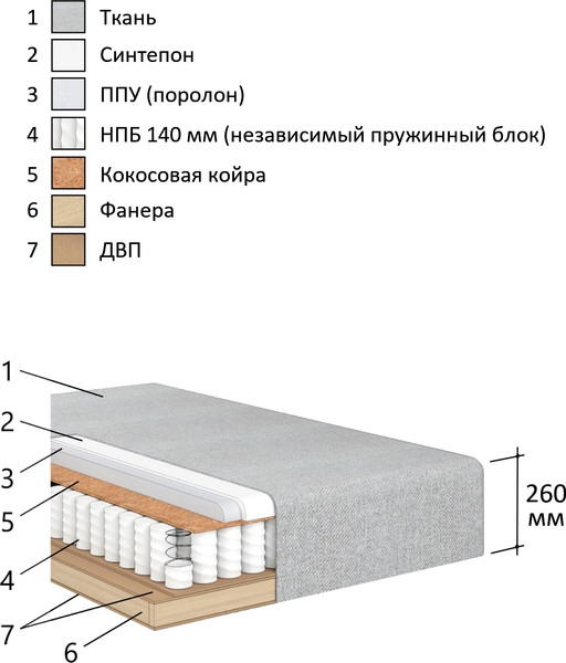 Изображение товара Диван Аквилон Куб НПБ тик-так 140 мм (бренди 23 темно-серый)