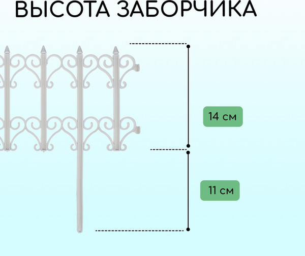 Изображение товара Изгородь декоративная Кострома Пластик Классика 25x180см 5 секций (белый)