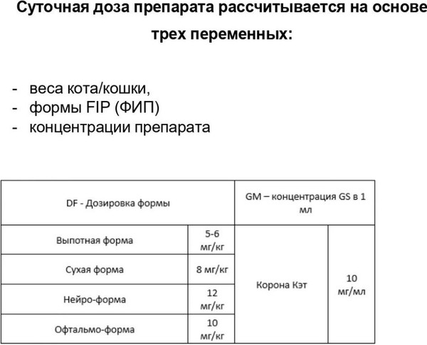 Изображение товара Раствор противовирусный для животных Промветсервис Коронакэт (20мл)