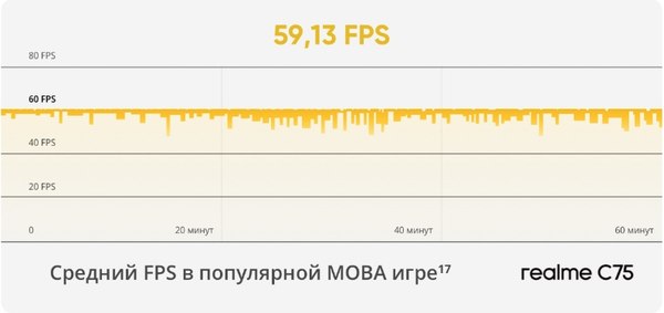 Изображение товара Смартфон Realme C75 8GB/128GB (черный)