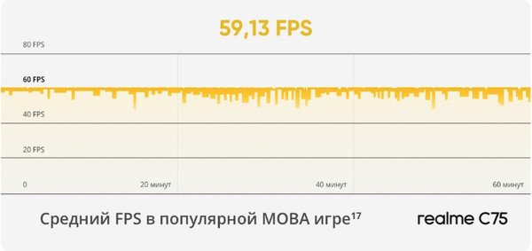 Изображение товара Смартфон Realme C75 8GB/256GB (красный)