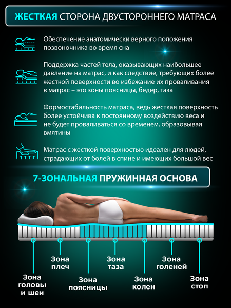 Изображение товара Матрас AMI Роял 90x190
