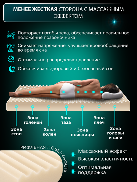 Изображение товара Матрас AMI Роял 90x190