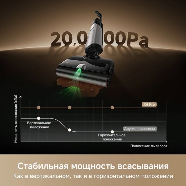 Изображение товара Вертикальный пылесос Trouver Wet and Dry Vacuum X4 Pro / HMH17A