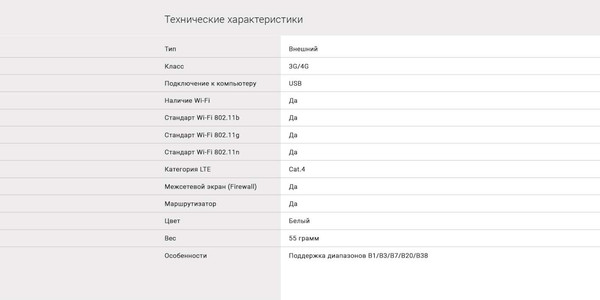 Изображение товара 4G-модем Digma Dongle DW1960 (белый)