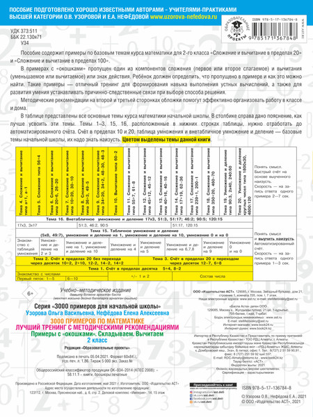 Изображение товара Учебное пособие АСТ 3000 примеров по математике. Лучший тренинг, мягкая обложка