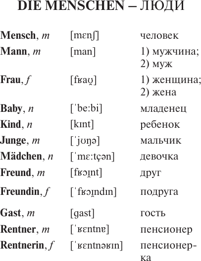 Изображение товара Учебное пособие АСТ 3000 самых употребительных слов и выражений немецкого языка