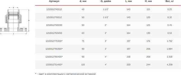 Изображение товара Фланец Valfex 50-2" 10/1 / 1210012750200