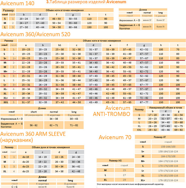 Изображение товара Чулки компрессионные Aries Avicenum 70 с кружевом и закрытым носком / 8030 (XL)