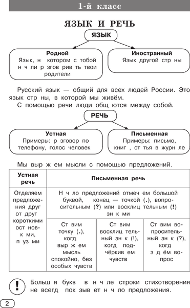 Изображение товара Учебное пособие АСТ Все виды разбора. Русский язык, мягкая обложка (Узорова Ольга)