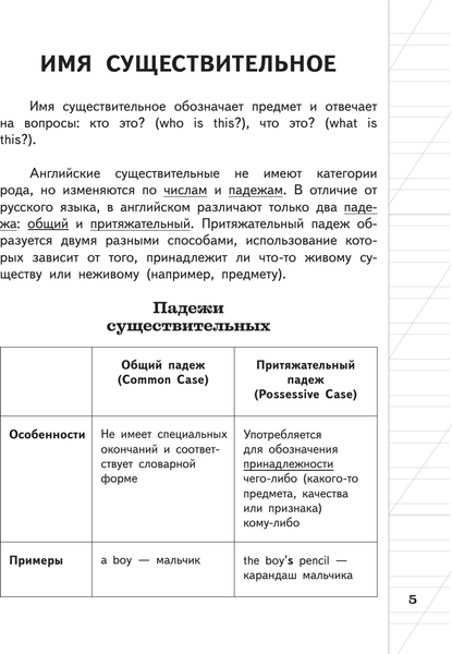 Изображение товара Учебное пособие АСТ Все правила английского языка для начальной школы (Матвеев Сергей)