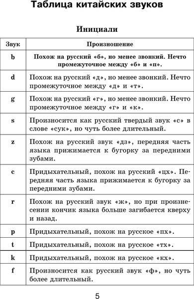Изображение товара Учебное пособие АСТ Все правила китайского языка в схемах и таблицах (Москаленко Марина)