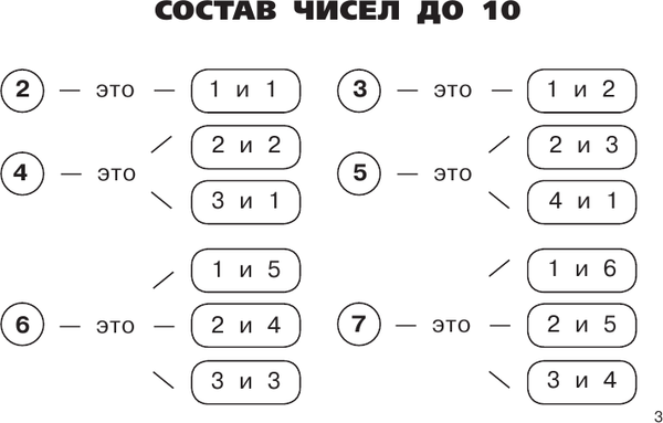 Изображение товара Учебное пособие АСТ Все правила по математике для начальной школы, мягкая обложка (Узорова Ольга)